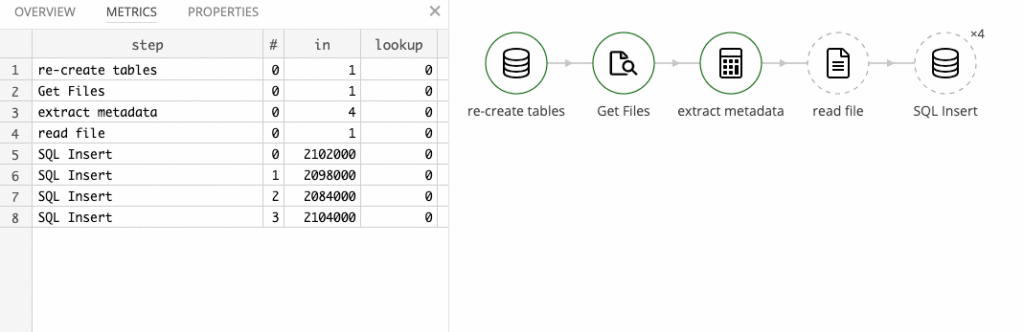 viewing data during pipeline execution