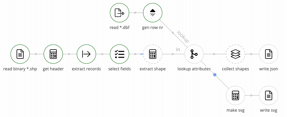 A data pipeline in Tweakstreet