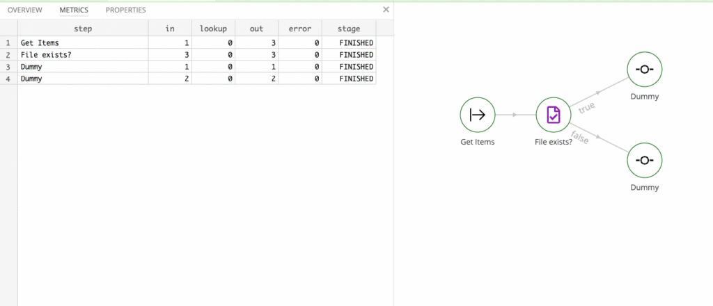 Basic example of data-driven flow: the step checks for presence of a file as given by an input field