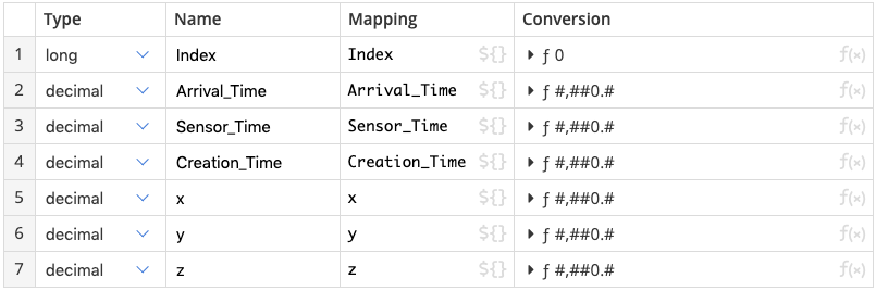 all possible columns configured in CSV Input step