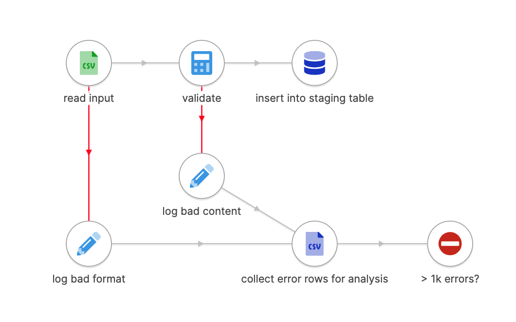 Data Preperation with Tweakstreet