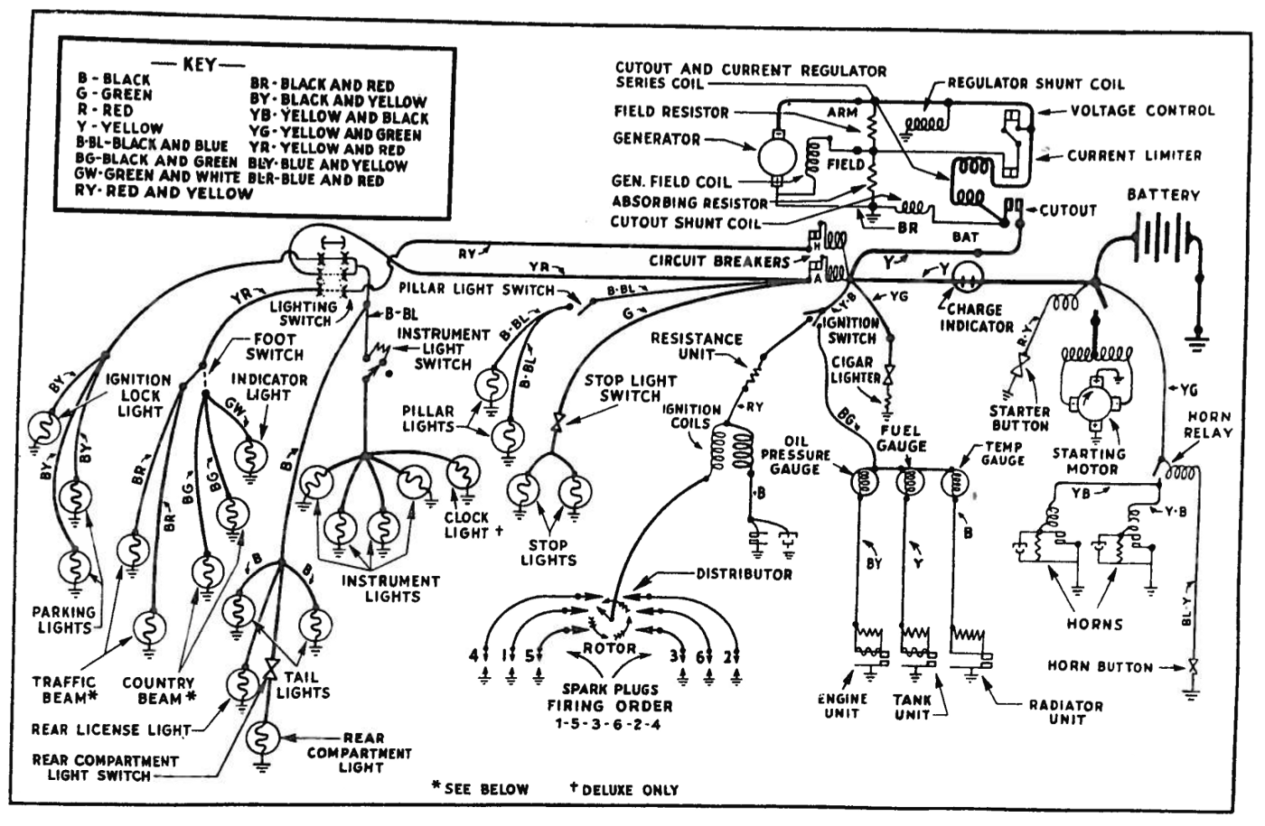Simplified chassis wiring diagram for a 6 cylinder 1946–1948 Ford