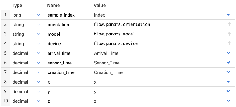 table fields configured for insertion