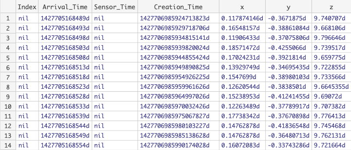 data read by the CSV input step, missing columns are nil values